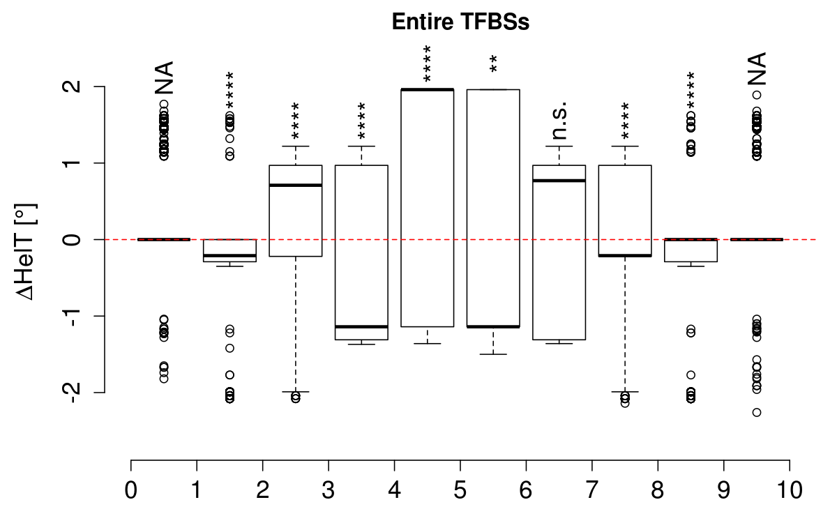 boxplot_helt