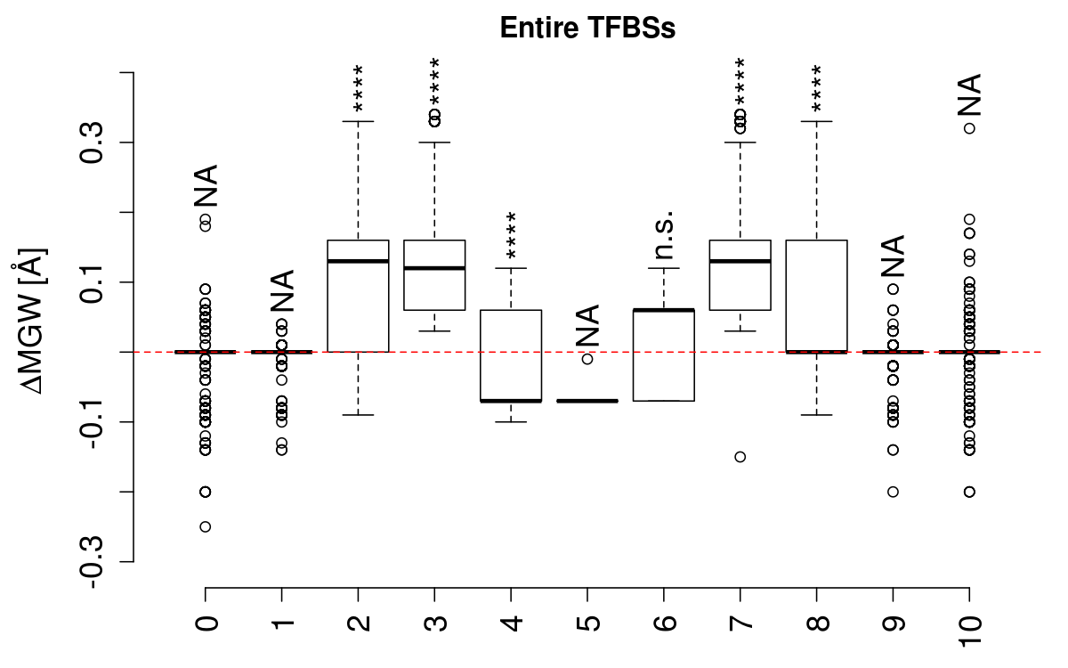 boxplot_mgw