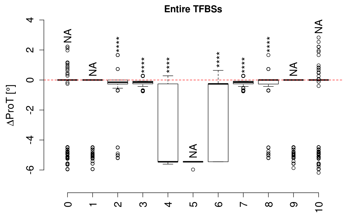 boxplot_prot