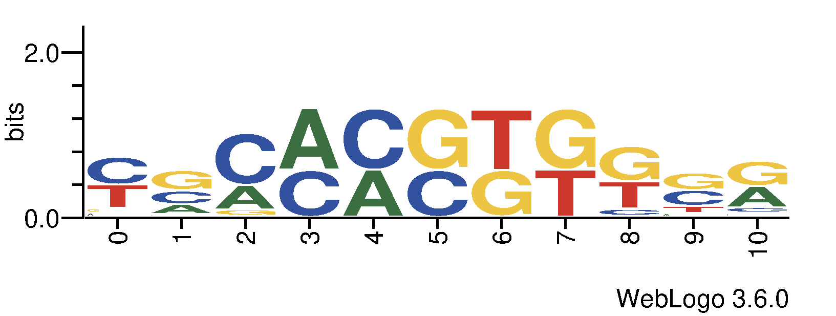 http://tfbsshape.usc.edu//temp/preprocess_data/jaspar/MA1332.1/binding_sites.png