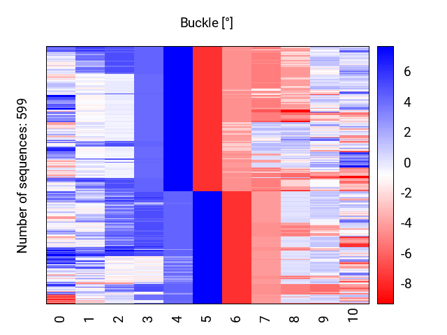 heatmap_buckle