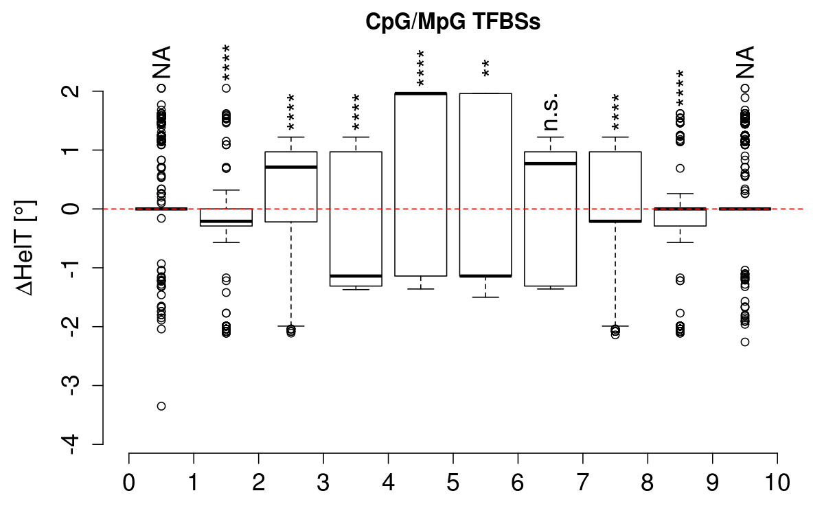 boxplot_cg_helt