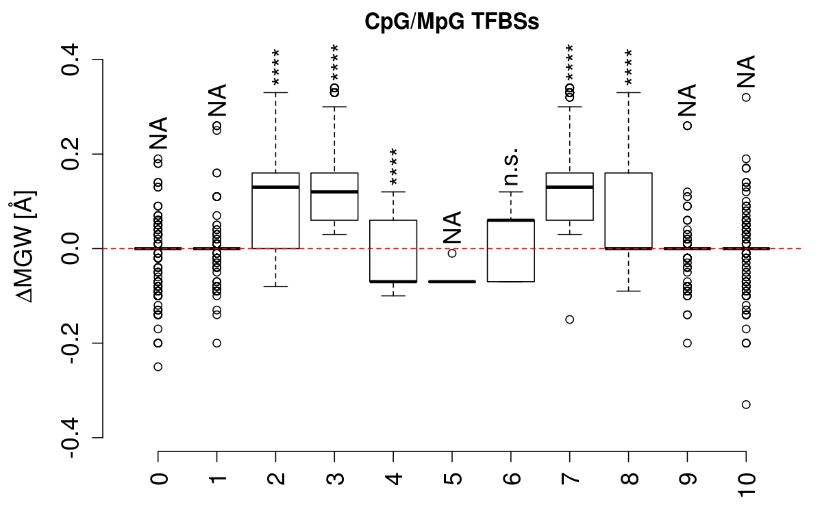 boxplot_cg_mgw