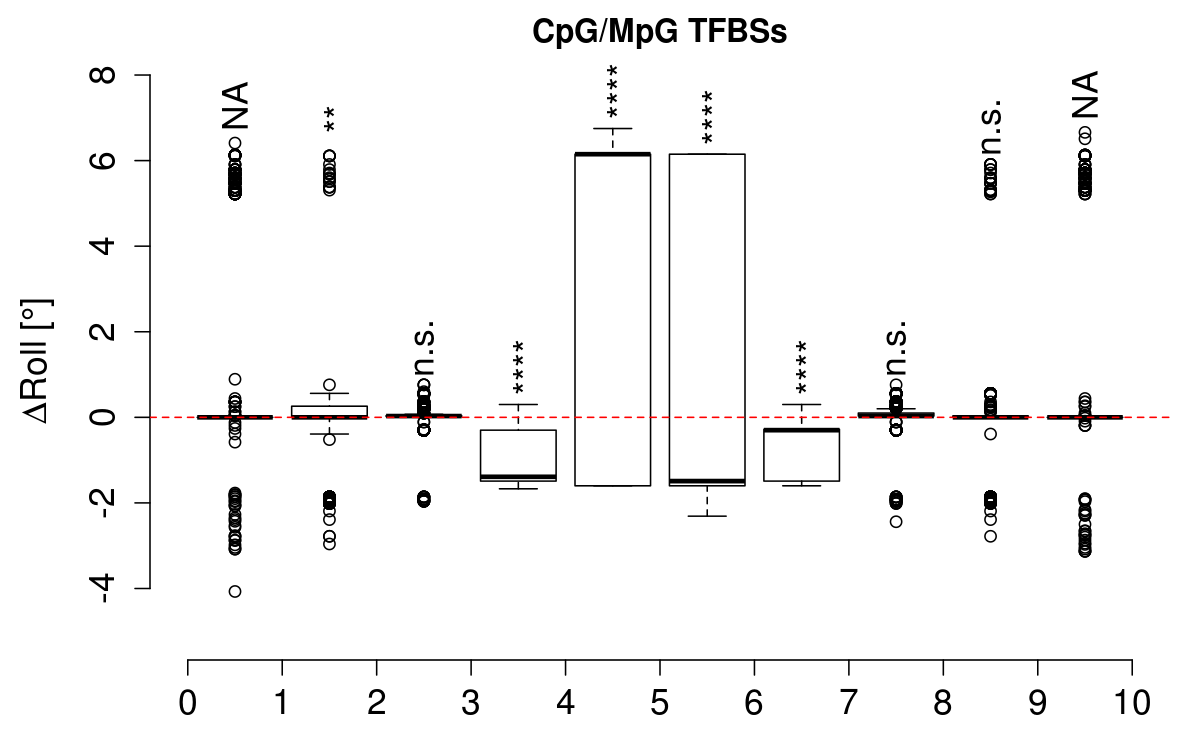 boxplot_cg_roll