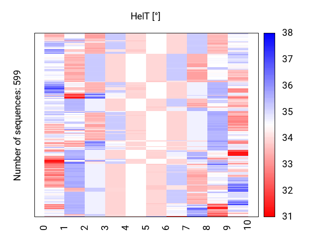 heatmap_helt