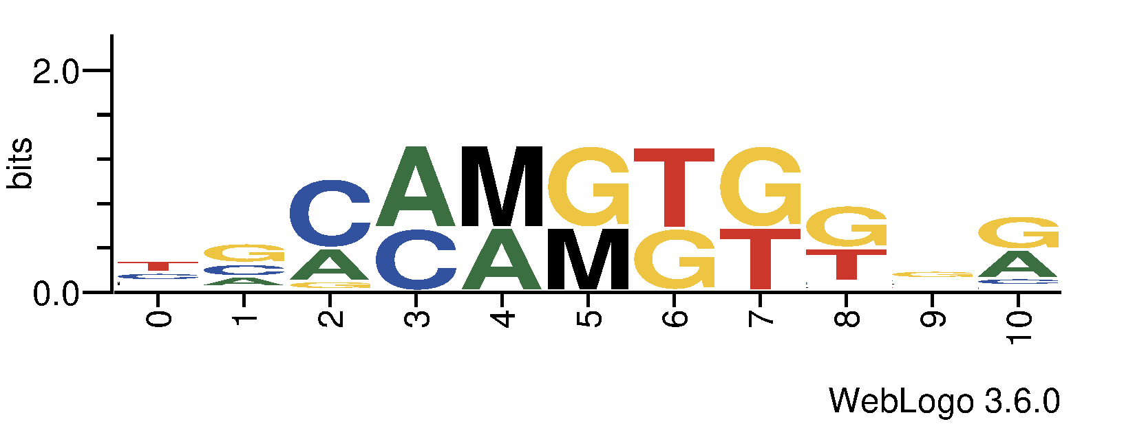 tf_dna_logos_methyl