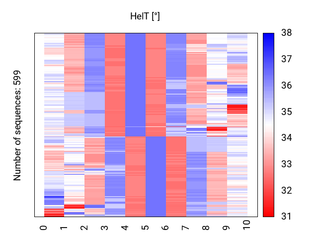 heatmap_methyl_helt