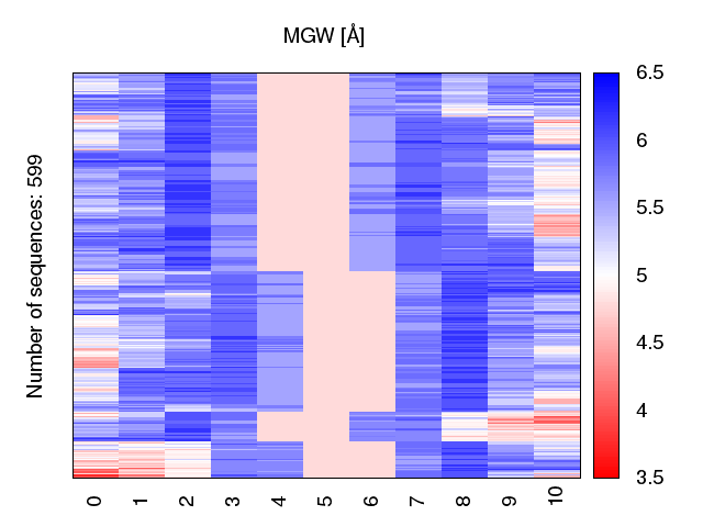 heatmap_methyl_mgw