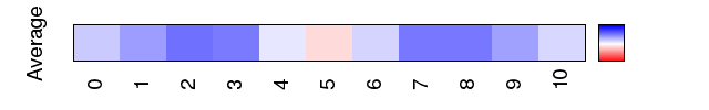 avgmap_methyl_mgw