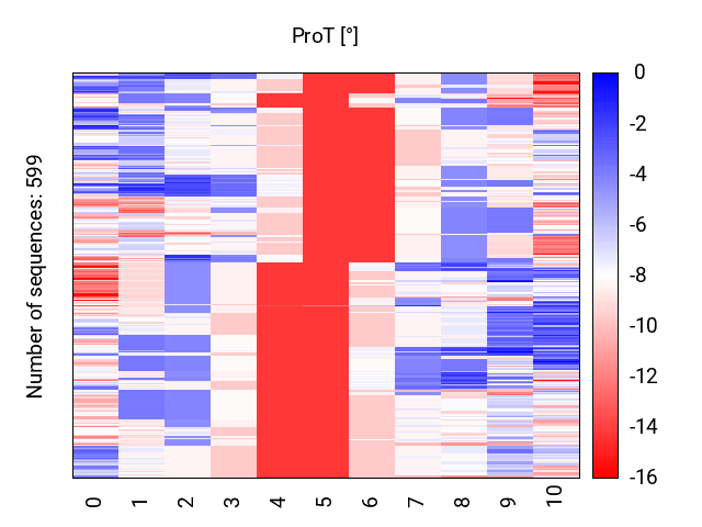 heatmap_methyl_prot