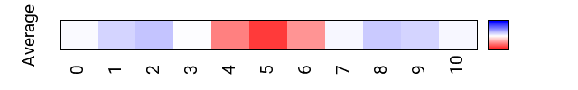 avgmap_methyl_prot