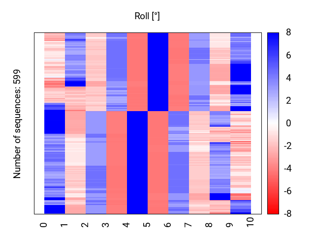 heatmap_methyl_roll