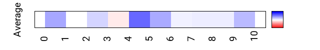 avgmap_methyl_roll