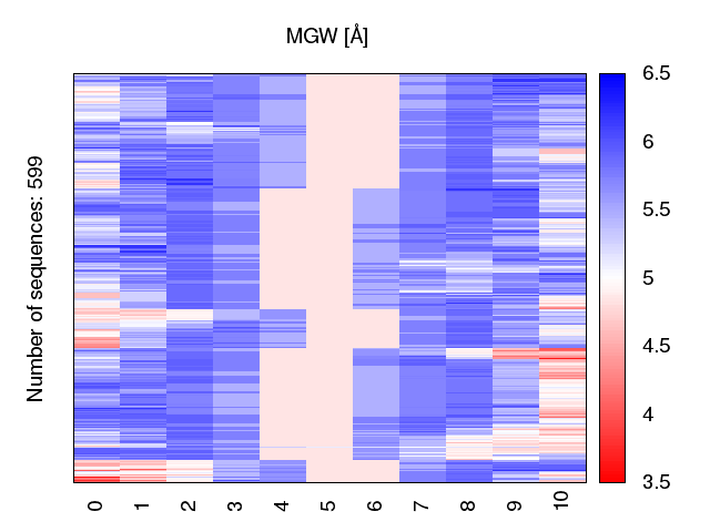 heatmap_mgw