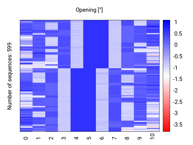 heatmap_opening