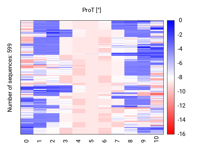 heatmap_prot