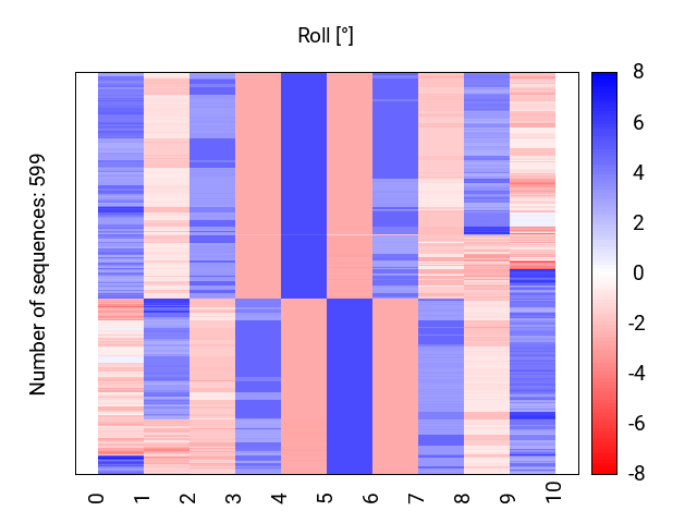 heatmap_roll