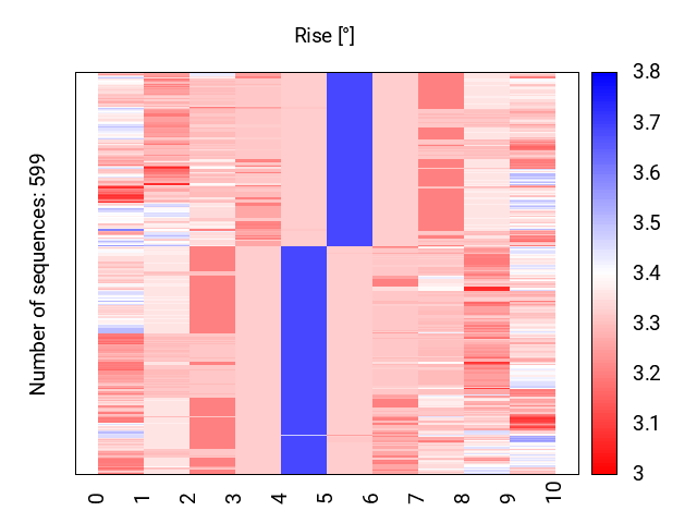 heatmap_rise