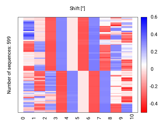 heatmap_shift