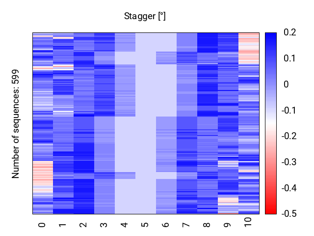 heatmap_stagger