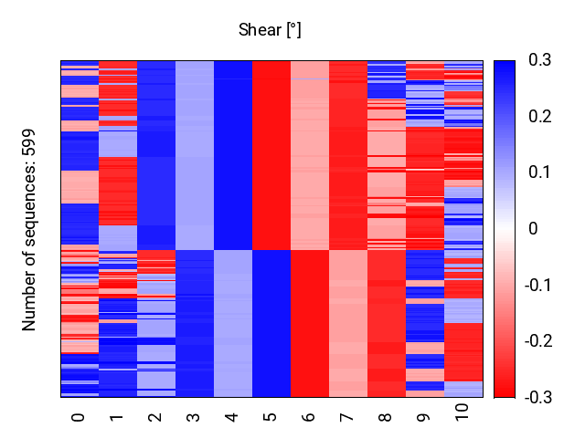 heatmap_shear