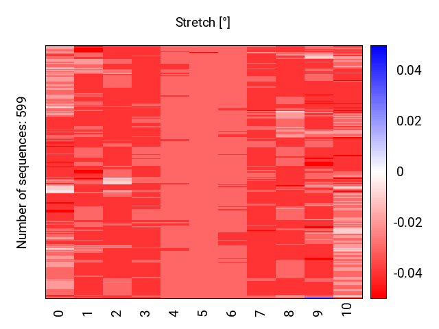 heatmap_stretch