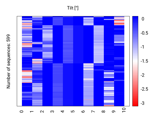 heatmap_tilt