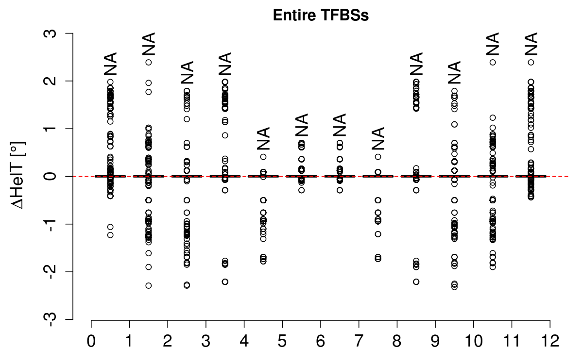 boxplot_helt