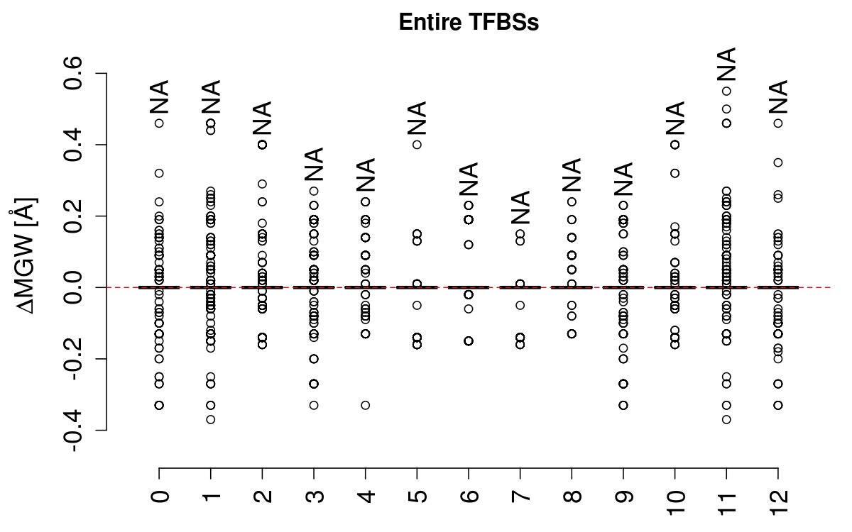 boxplot_mgw