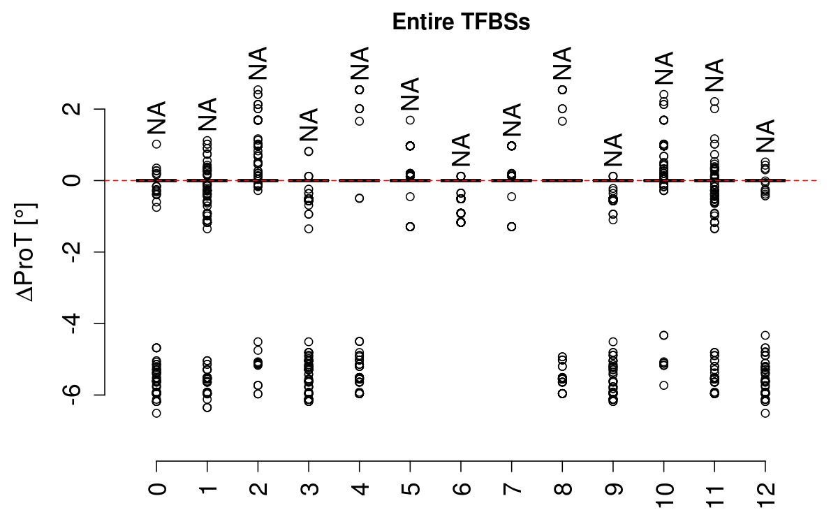 boxplot_prot