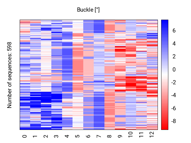 heatmap_buckle