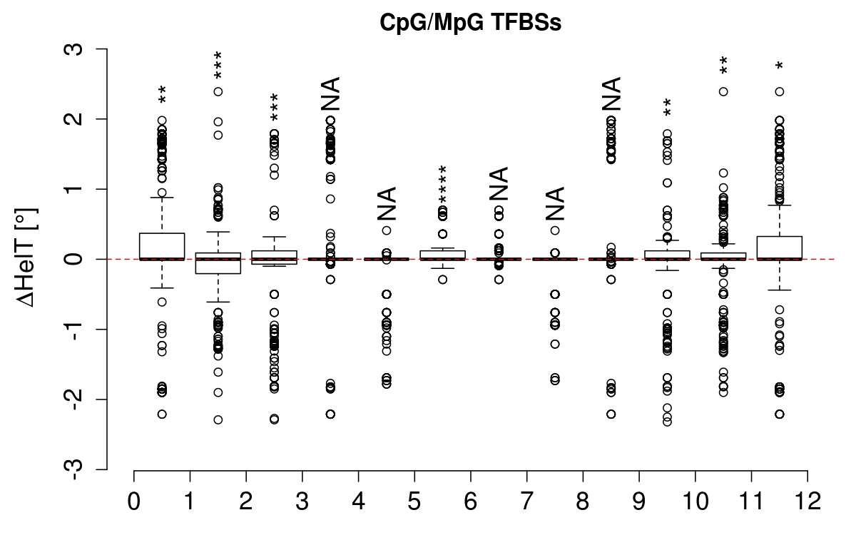 boxplot_cg_helt