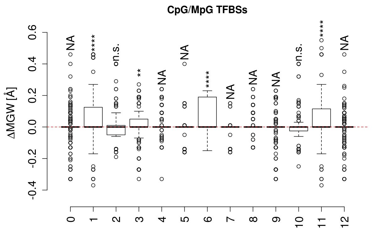 boxplot_cg_mgw