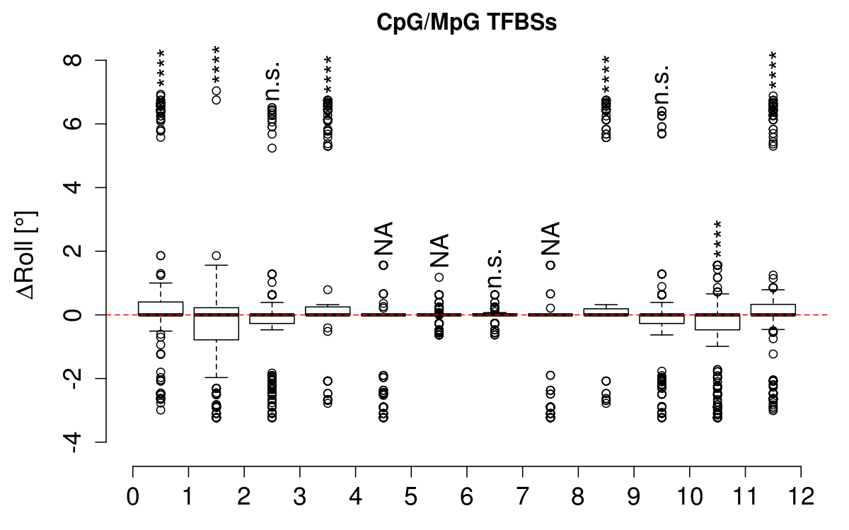 boxplot_cg_roll