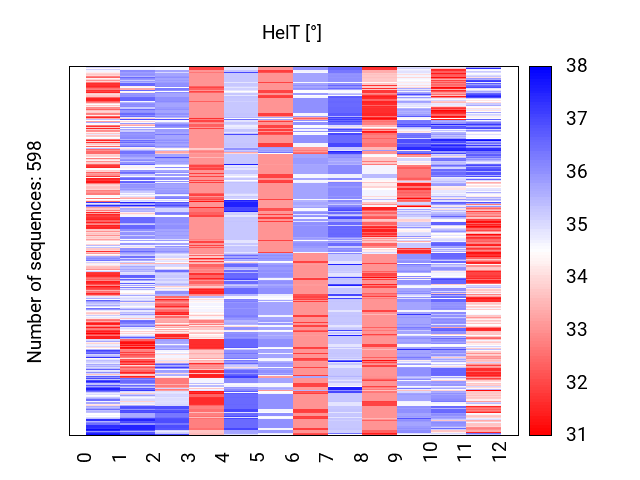 heatmap_helt