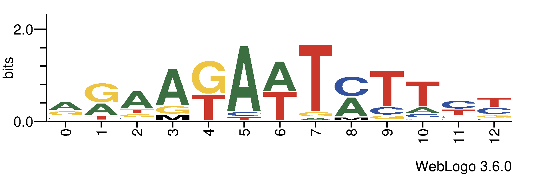 tf_dna_logos_methyl