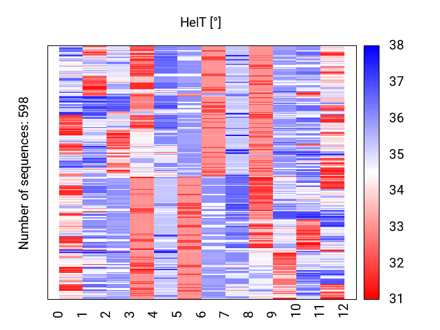 heatmap_methyl_helt