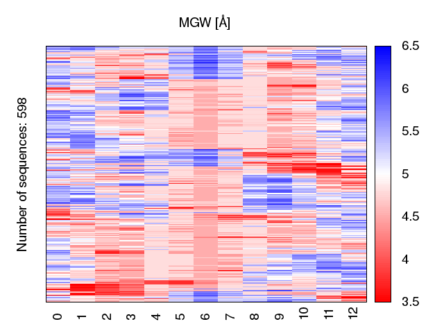 heatmap_methyl_mgw