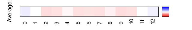 avgmap_methyl_mgw