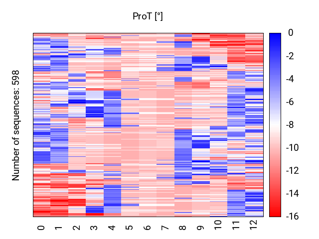 heatmap_methyl_prot