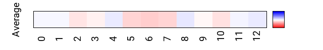 avgmap_methyl_prot