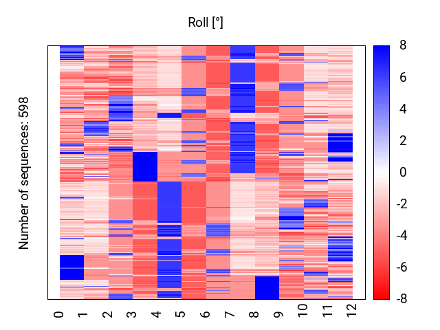 heatmap_methyl_roll