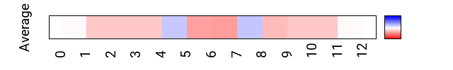 avgmap_methyl_roll