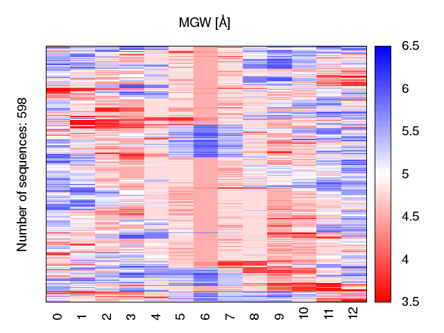 heatmap_mgw