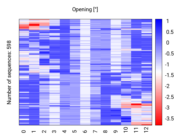 heatmap_opening