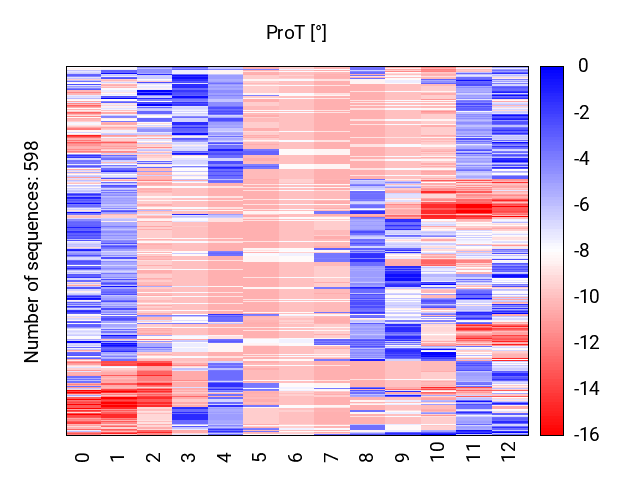 heatmap_prot