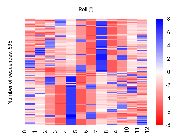 heatmap_roll