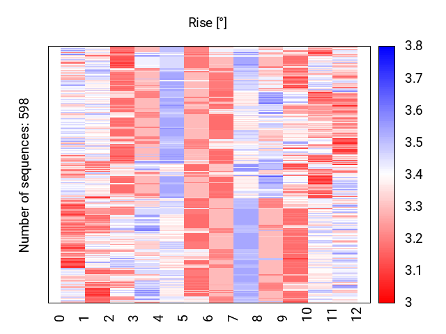 heatmap_rise