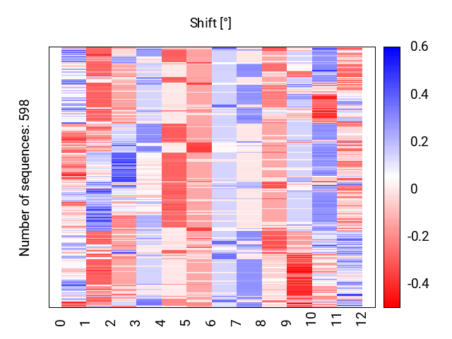 heatmap_shift