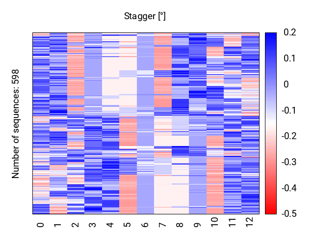 heatmap_stagger